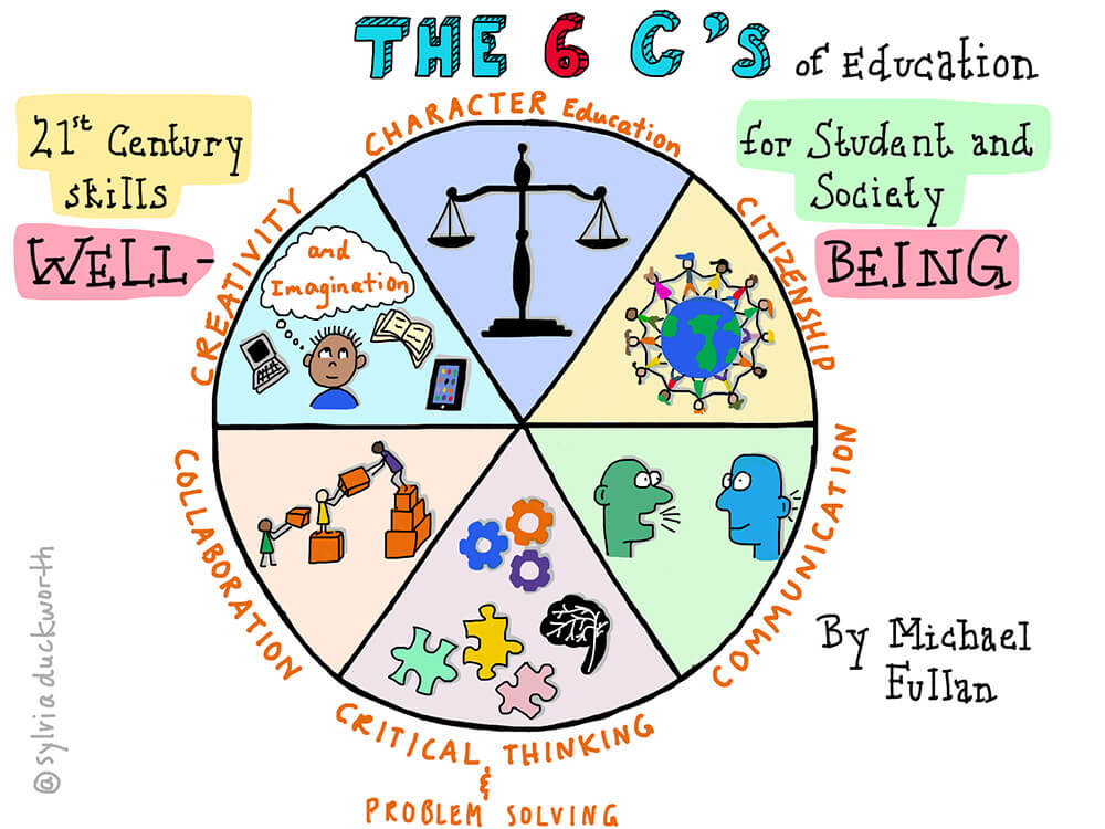 The 6Cs of education - Sylvia Duckworth